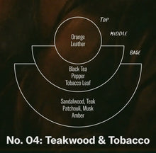 Teakwood & Tobacco - Small Soy Candle